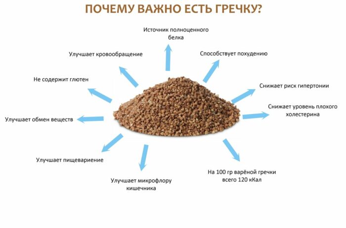 Сколько углеводов в вареной, зеленой и приготовленной в духовке гречке