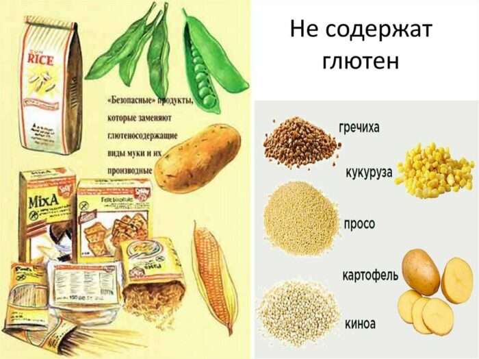 В каких продуктах содержится глютен и чем он вреден